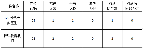 取消岗位图片.png